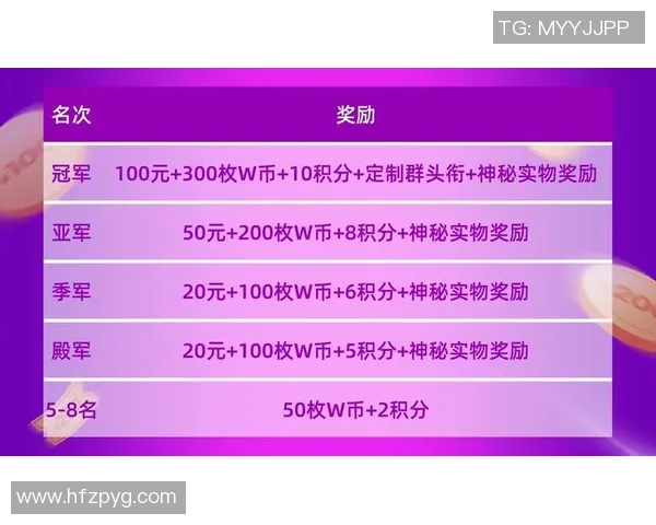大师赛积分榜：重庆足球队以77分领跑